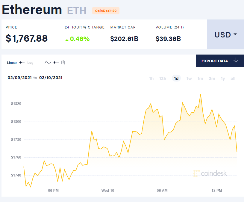 Скріншот Coindesk Скріншот Coindesk