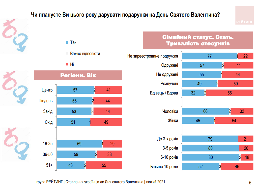 Соцгрупа "Рейтинг" Соцгрупа "Рейтинг"