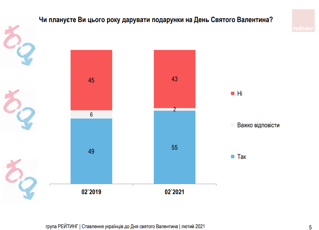 Соцгрупа "Рейтинг" Соцгрупа "Рейтинг"