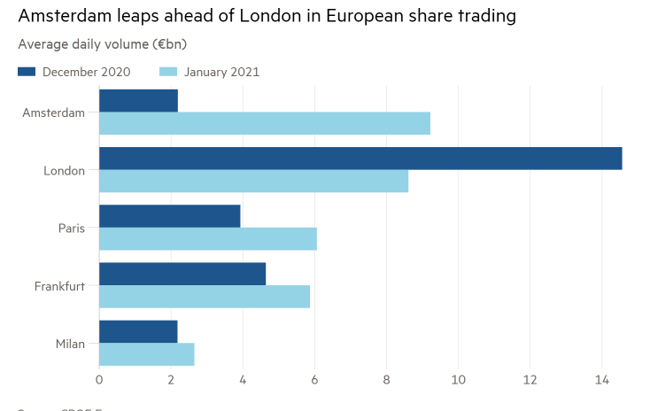 Инфографика Financial Times Инфографика Financial Times