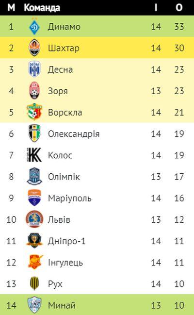 upl.ua upl.ua