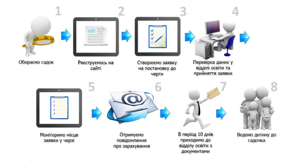 ІСУО ІСУО