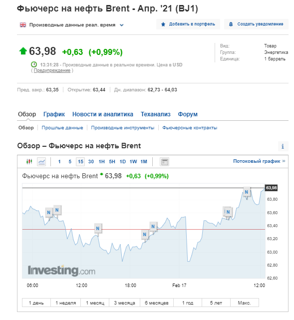 Скриншот Investing Скриншот Investing
