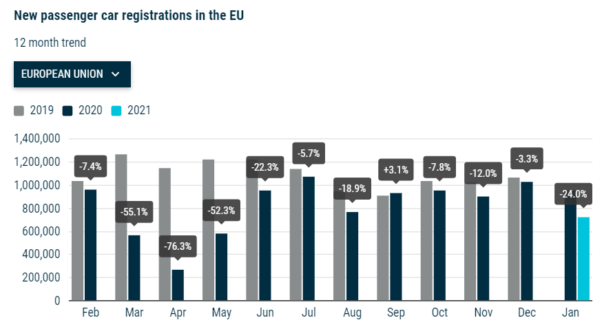 Инфографика ACEA Инфографика ACEA