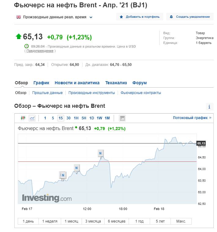 Скріншот Investing Скріншот Investing