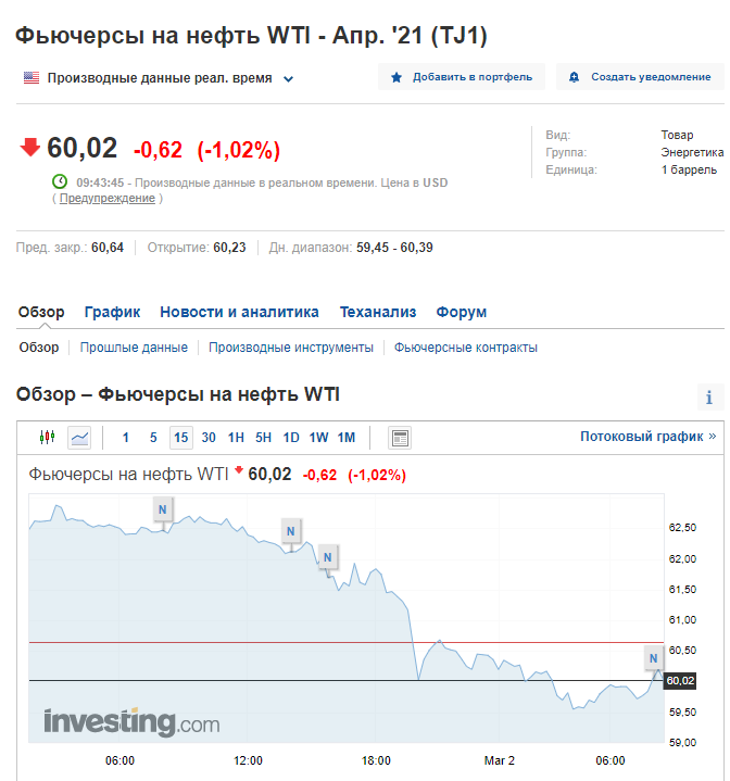 Скриншот Investing Скриншот Investing