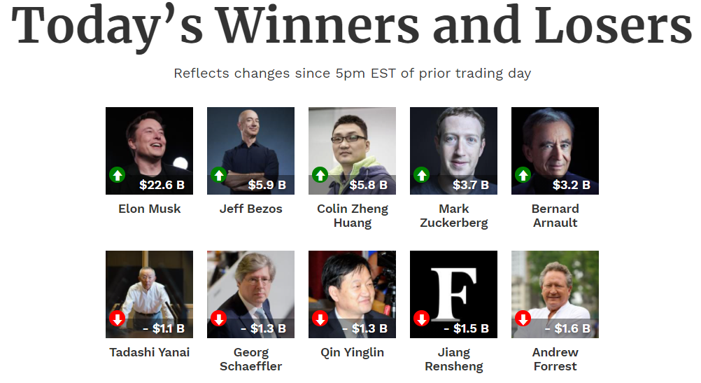 Інфографіка Forbes Інфографіка Forbes