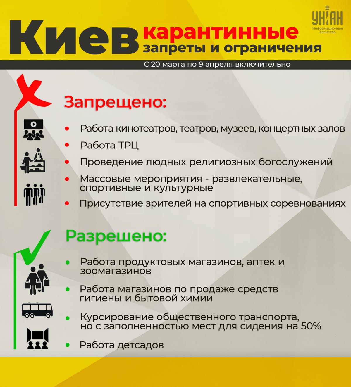 Карантин в Киеве - список ограничений