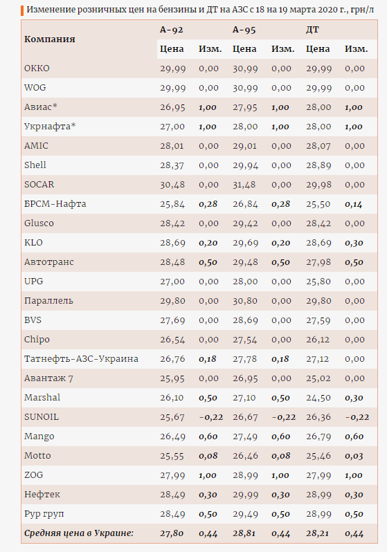 Инфографика Enkorr Инфографика Enkorr