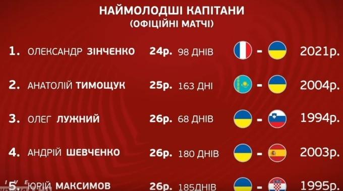 телеканал Футбол 1 телеканал Футбол 1