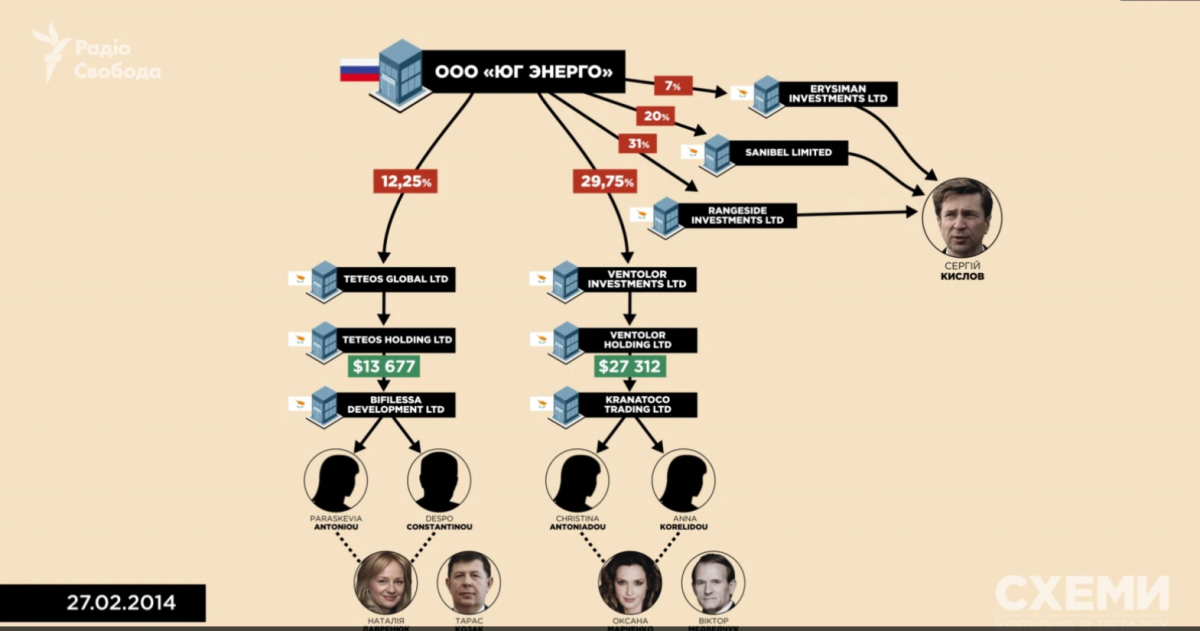 Радио Свобода Радио Свобода