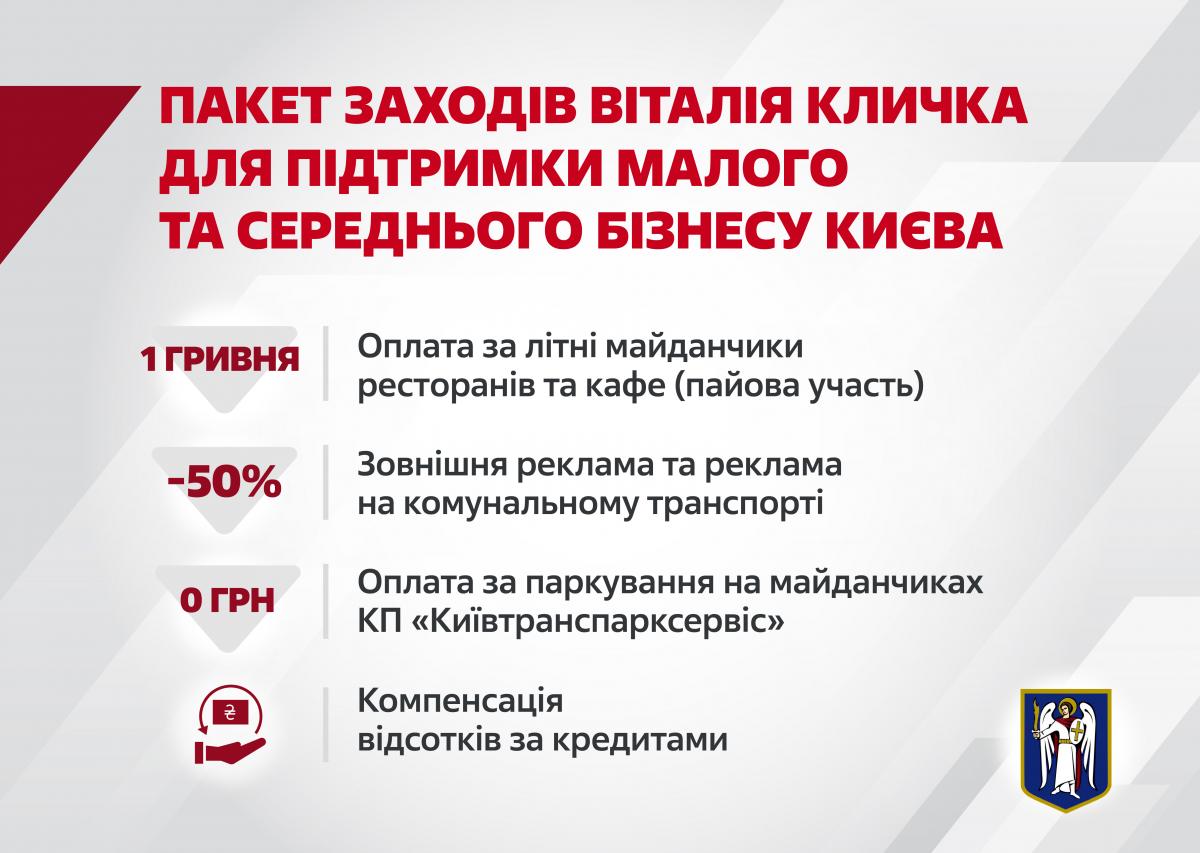 Кличко ініціює розширення пільг для київських підприємців (перелік) Кличко ініціює розширення пільг для київських підприємців (перелік)