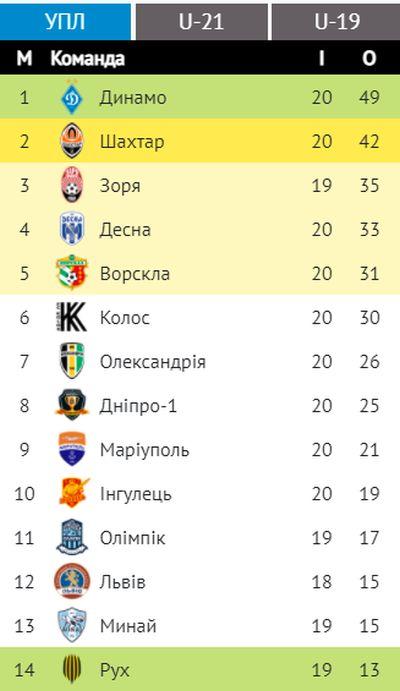 upl.ua upl.ua