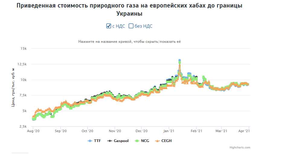 Украинская энергетическая биржа
