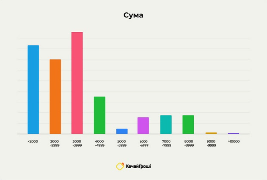 Як виглядає клієнт МФО: досвід “Качай Гроші” Як виглядає клієнт МФО: досвід “Качай Гроші”