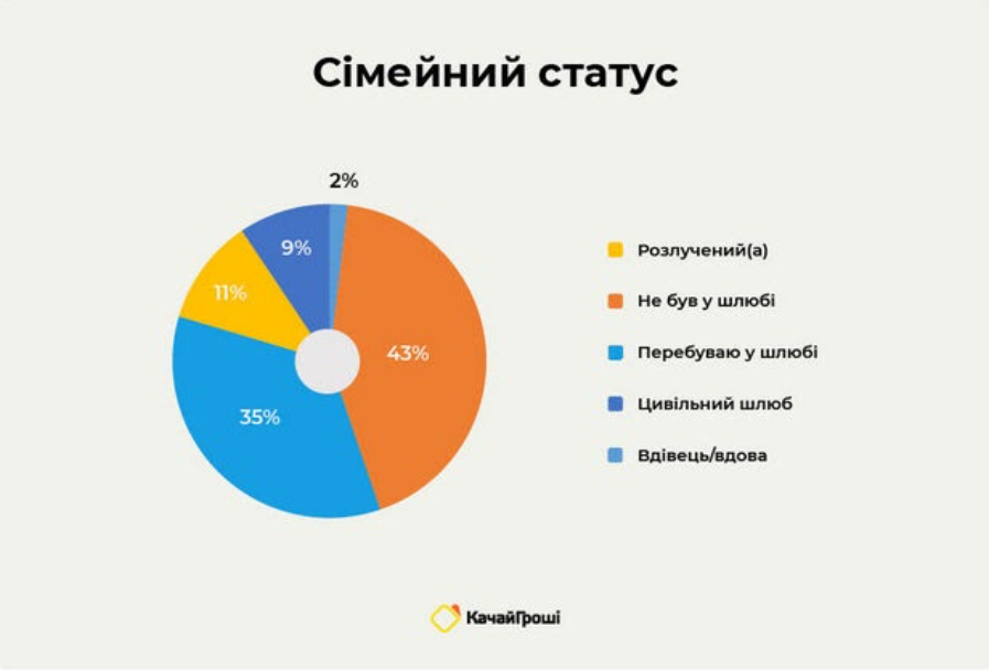 Як виглядає клієнт МФО: досвід “Качай Гроші” Як виглядає клієнт МФО: досвід “Качай Гроші”