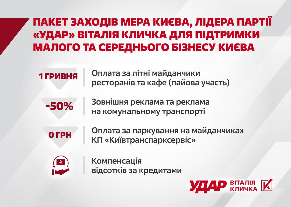 Київрада розширила пільги для столичного бізнесу в період карантину - Кличко (перелік) Київрада розширила пільги для столичного бізнесу в період карантину - Кличко (перелік)