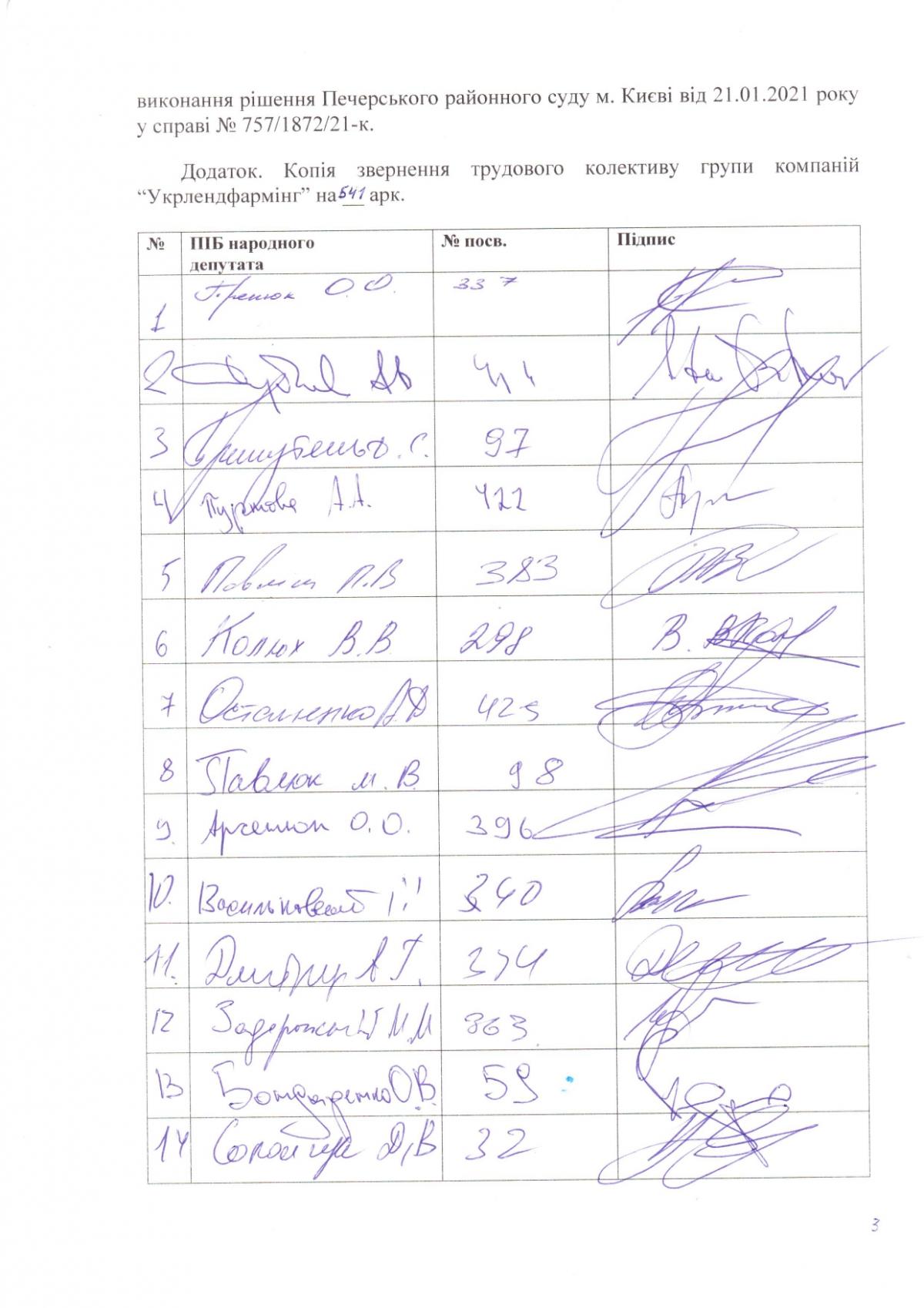 Over 150 MPs appeal to prosecutor general regarding NABU's prosecution of UkrLandFarming owner Oleg Bakhmatyuk Over 150 MPs appeal to prosecutor general regarding NABU's prosecution of UkrLandFarming owner Oleg Bakhmatyuk