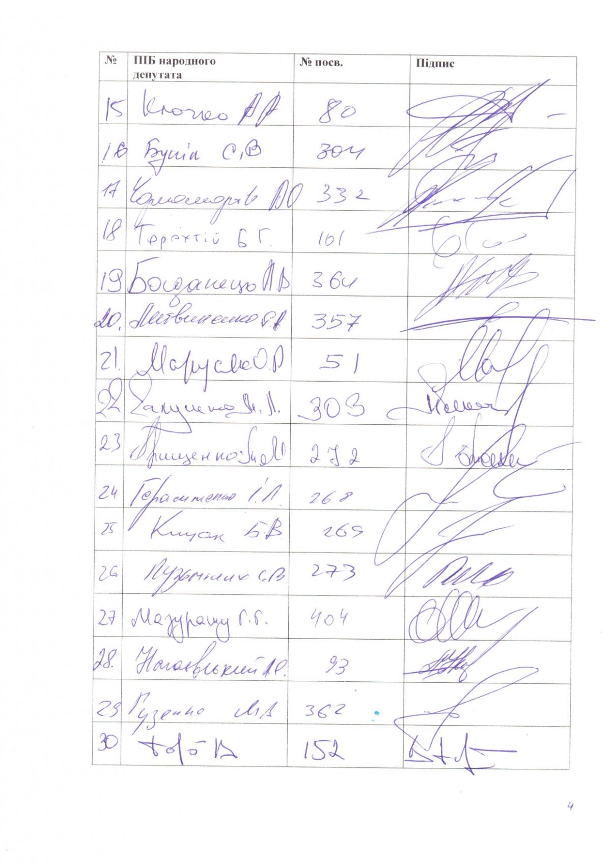 Over 150 MPs appeal to prosecutor general regarding NABU's prosecution of UkrLandFarming owner Oleg Bakhmatyuk Over 150 MPs appeal to prosecutor general regarding NABU's prosecution of UkrLandFarming owner Oleg Bakhmatyuk