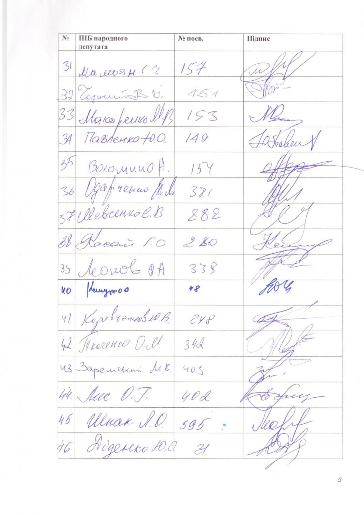 Over 150 MPs appeal to prosecutor general regarding NABU's prosecution of UkrLandFarming owner Oleg Bakhmatyuk Over 150 MPs appeal to prosecutor general regarding NABU's prosecution of UkrLandFarming owner Oleg Bakhmatyuk