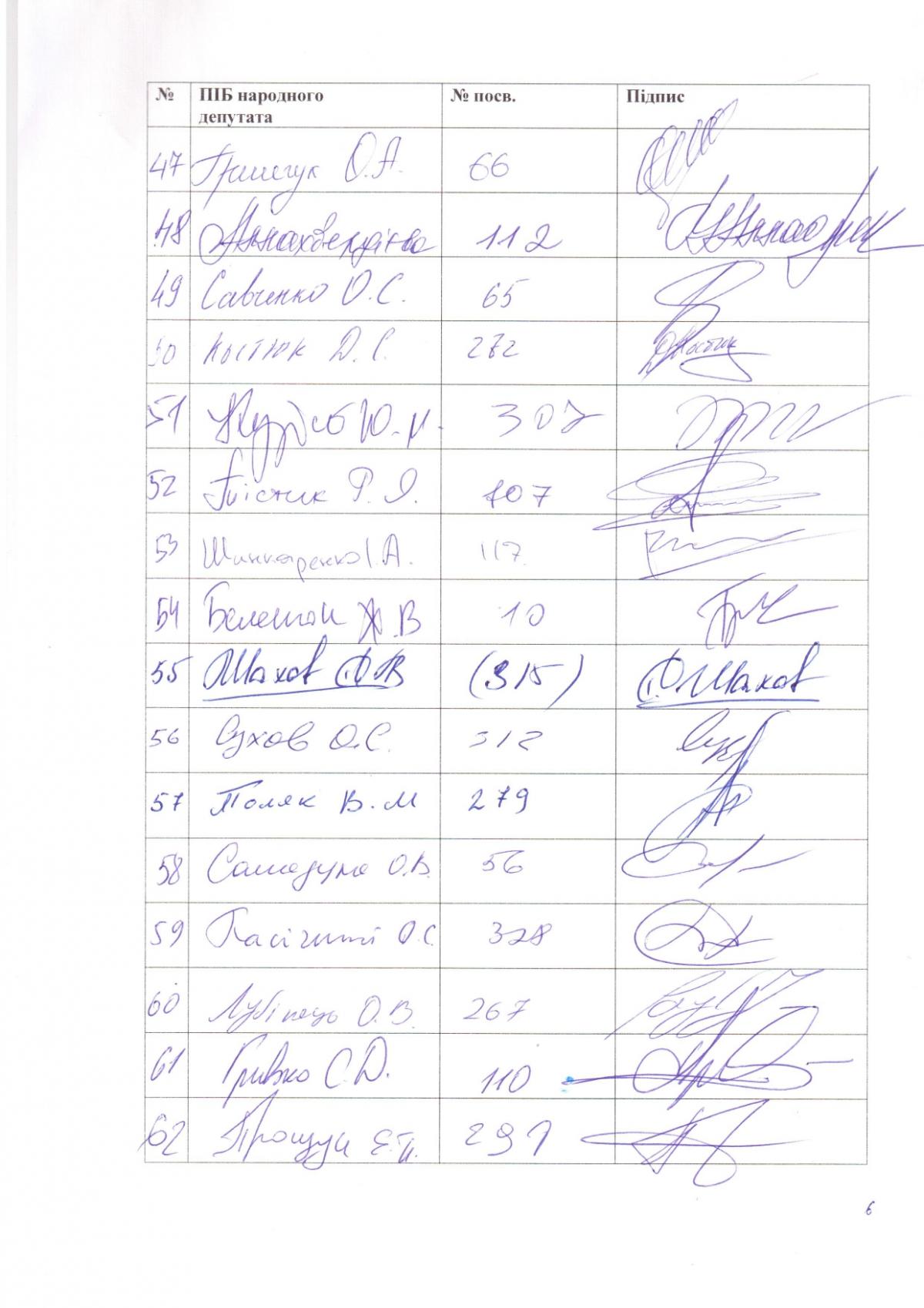 Over 150 MPs appeal to prosecutor general regarding NABU's prosecution of UkrLandFarming owner Oleg Bakhmatyuk Over 150 MPs appeal to prosecutor general regarding NABU's prosecution of UkrLandFarming owner Oleg Bakhmatyuk