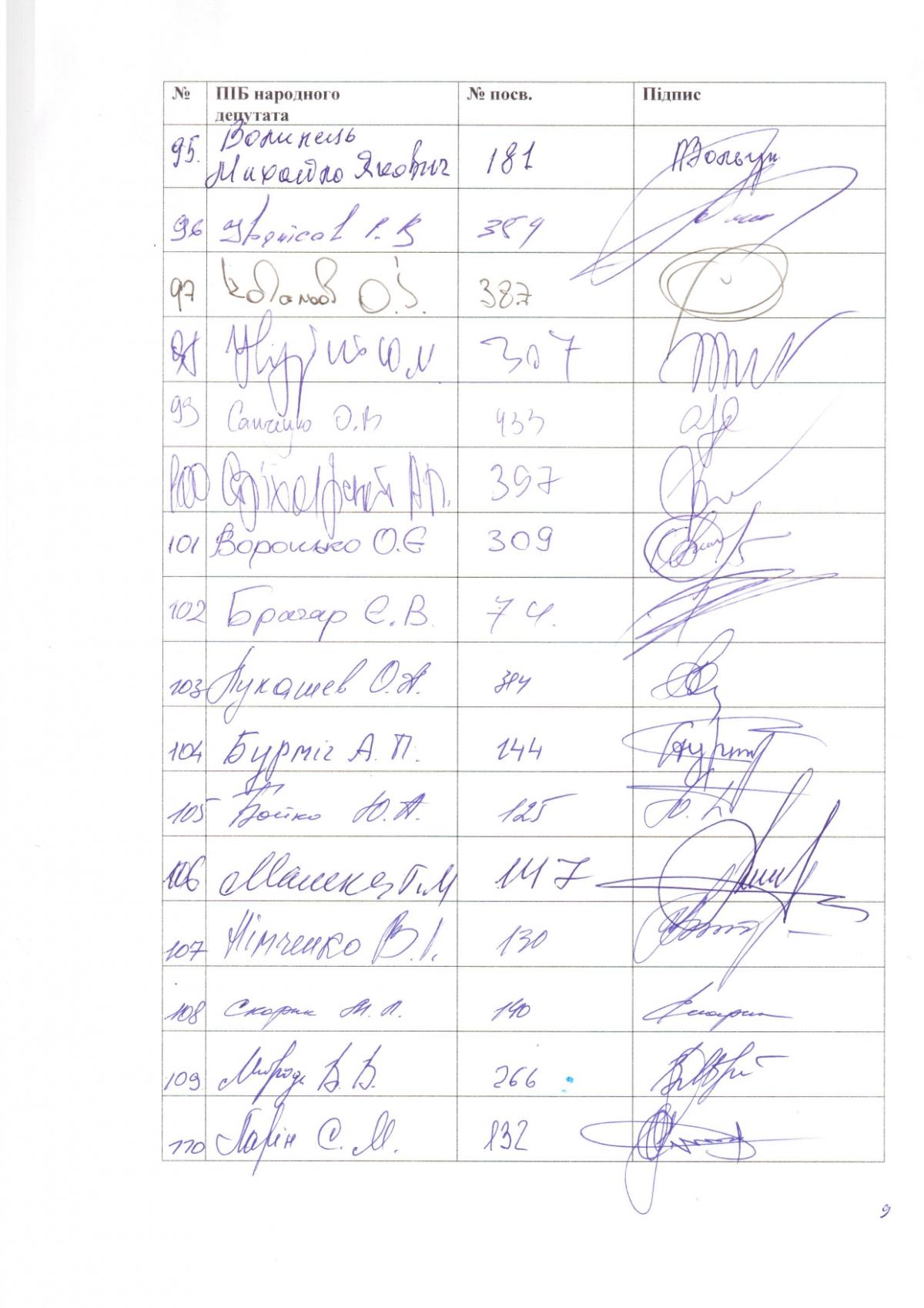 Over 150 MPs appeal to prosecutor general regarding NABU's prosecution of UkrLandFarming owner Oleg Bakhmatyuk Over 150 MPs appeal to prosecutor general regarding NABU's prosecution of UkrLandFarming owner Oleg Bakhmatyuk