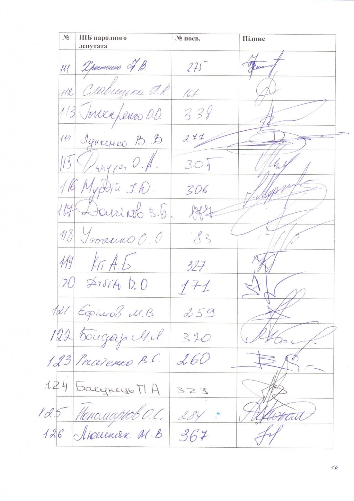 Over 150 MPs appeal to prosecutor general regarding NABU's prosecution of UkrLandFarming owner Oleg Bakhmatyuk Over 150 MPs appeal to prosecutor general regarding NABU's prosecution of UkrLandFarming owner Oleg Bakhmatyuk