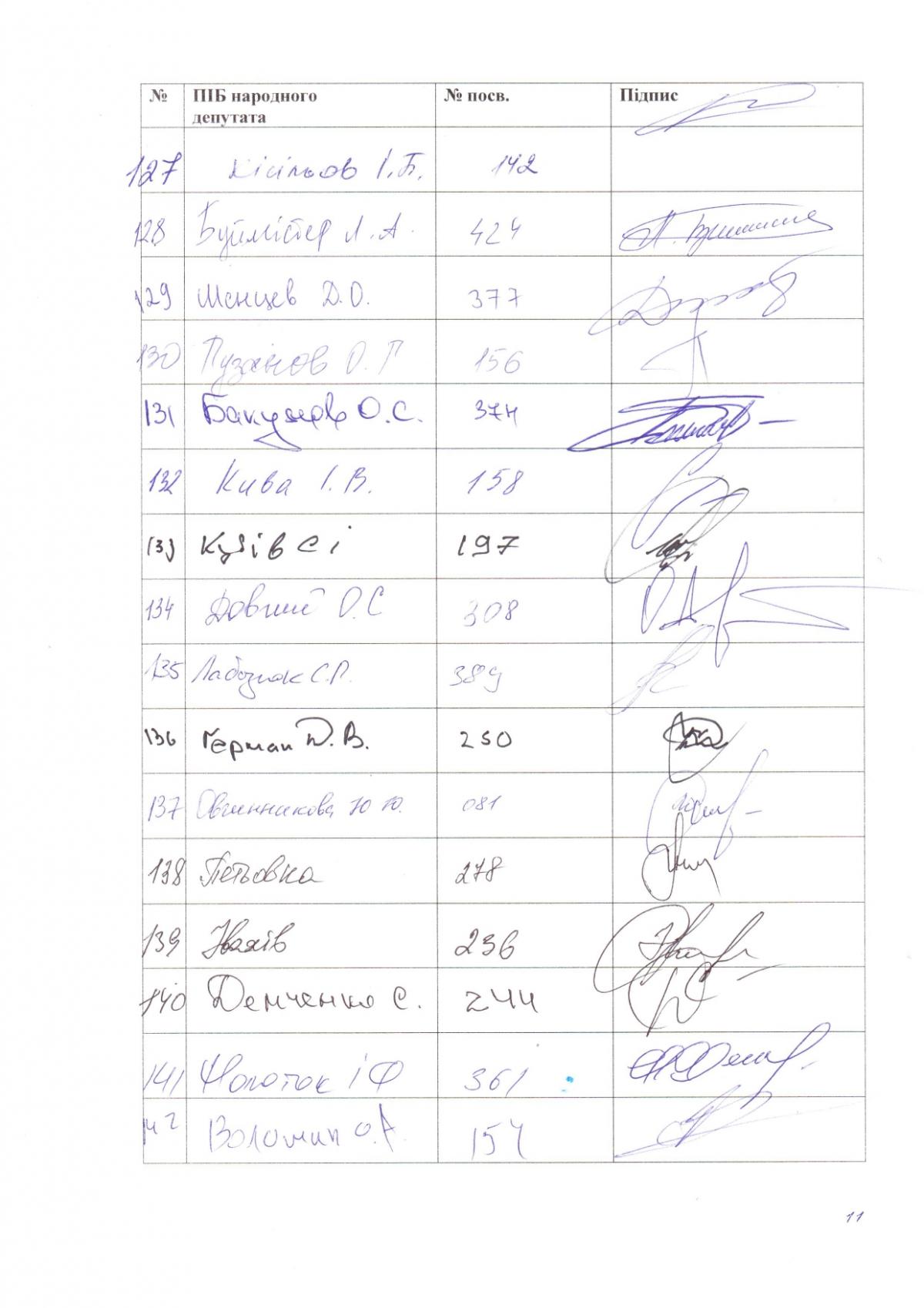 Over 150 MPs appeal to prosecutor general regarding NABU's prosecution of UkrLandFarming owner Oleg Bakhmatyuk Over 150 MPs appeal to prosecutor general regarding NABU's prosecution of UkrLandFarming owner Oleg Bakhmatyuk