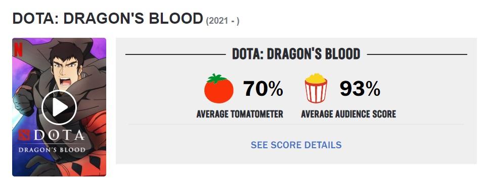 Рейтинг Dota: Dragon's Blood на Rotten Tomatoes / скріншот Рейтинг Dota: Dragon's Blood на Rotten Tomatoes / скріншот