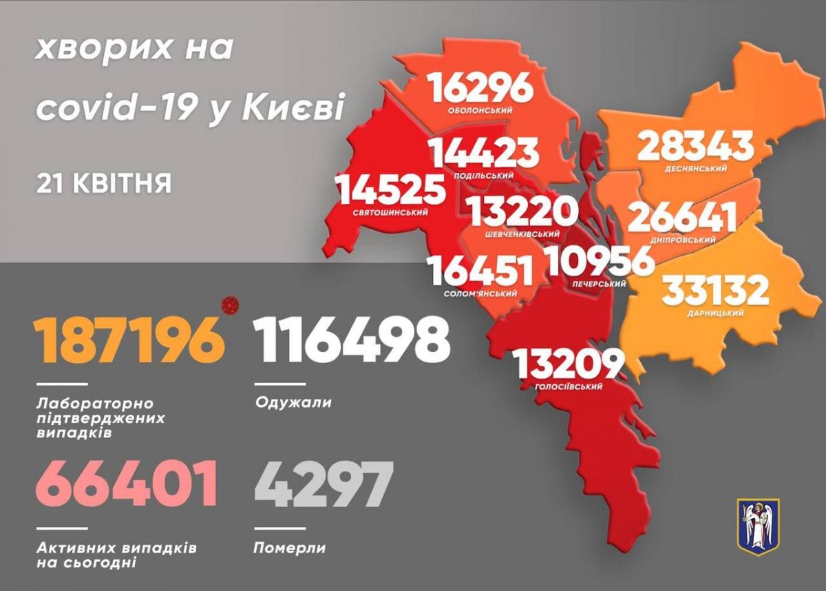 В Україні уже понад 1,5 мільйона людей побороли COVID-19 В Україні уже понад 1,5 мільйона людей побороли COVID-19