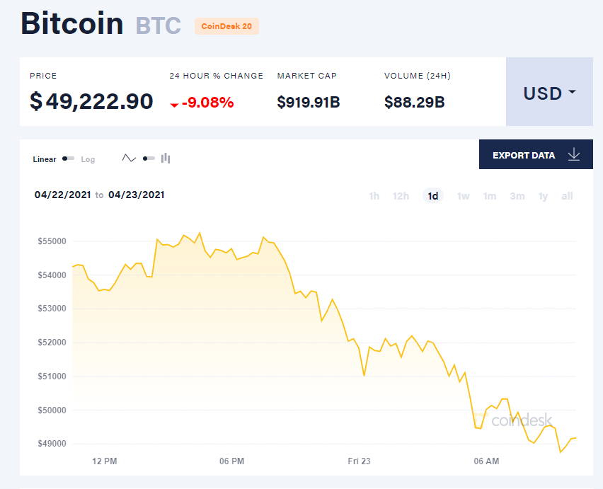 Скріншот Сoindesk Скріншот Сoindesk