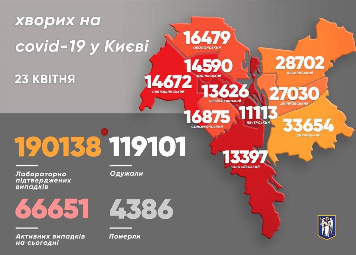 В Україні загальна кількість випадків зараження COVID-19 з початку пандемії перевищила 2 мільйони В Україні загальна кількість випадків зараження COVID-19 з початку пандемії перевищила 2 мільйони