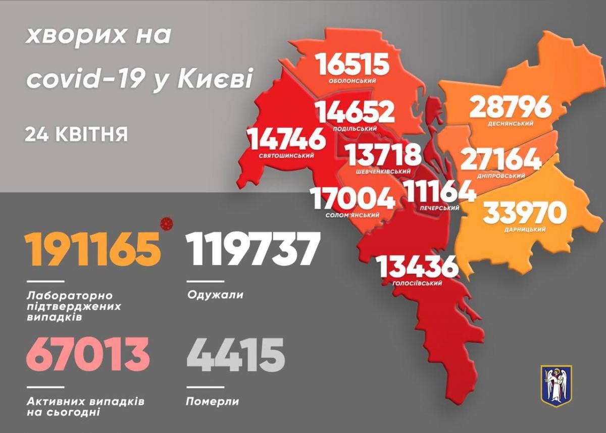 Напередодні вихідних в Україні підтвердили ще понад 12 тисяч випадків COVID-19 Напередодні вихідних в Україні підтвердили ще понад 12 тисяч випадків COVID-19