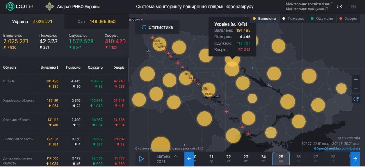 Дані covid19.rnbo.gov.ua Дані covid19.rnbo.gov.ua