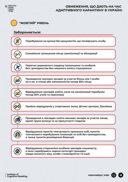 Дані МОЗ Дані МОЗ