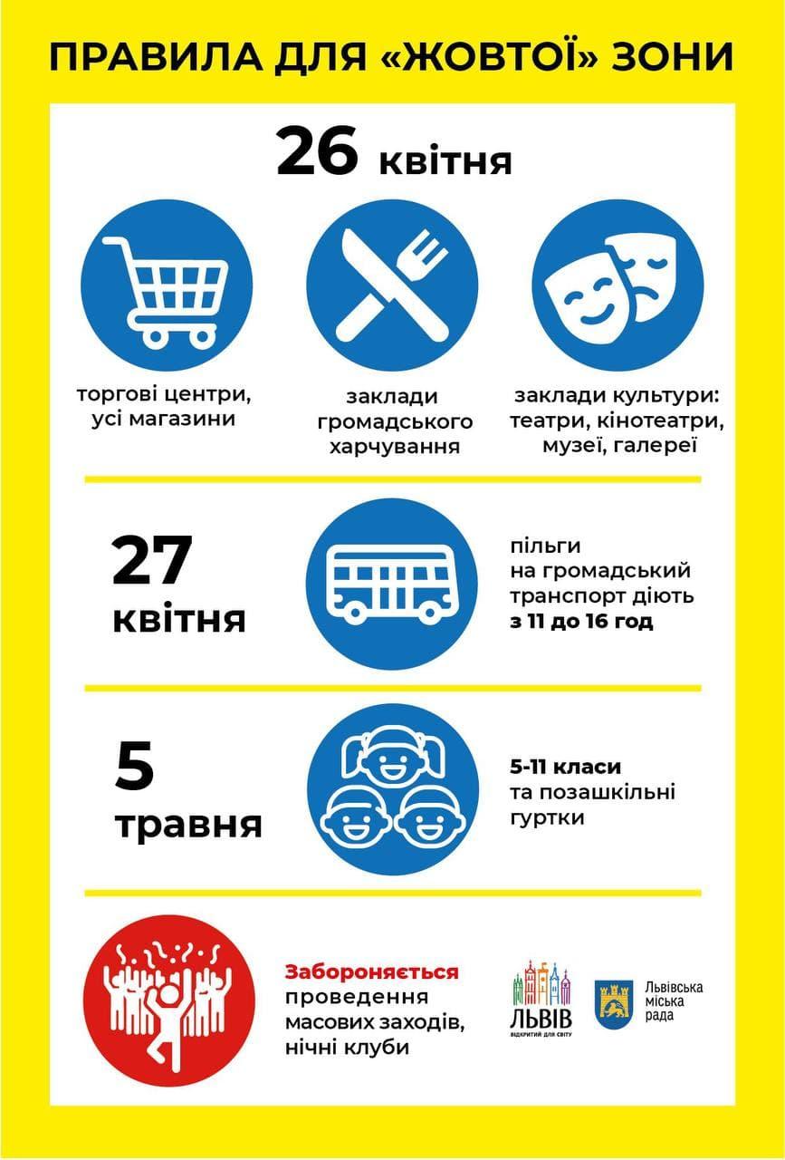 Львов в 'желтой' зоне: разрешили работу кафе, ТРЦ, учреждений культуры, а все школьники вернутся за парты Львов в 'желтой' зоне: разрешили работу кафе, ТРЦ, учреждений культуры, а все школьники вернутся за парты