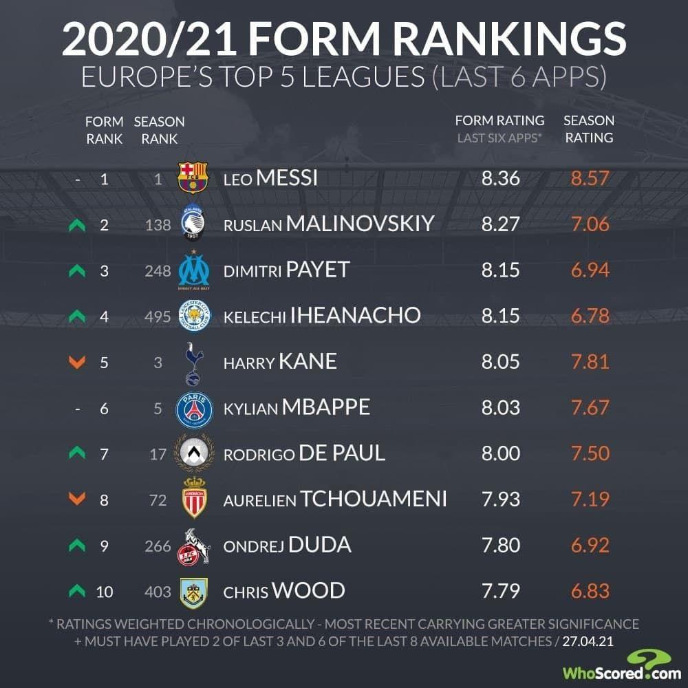 фото whoscored.com фото whoscored.com