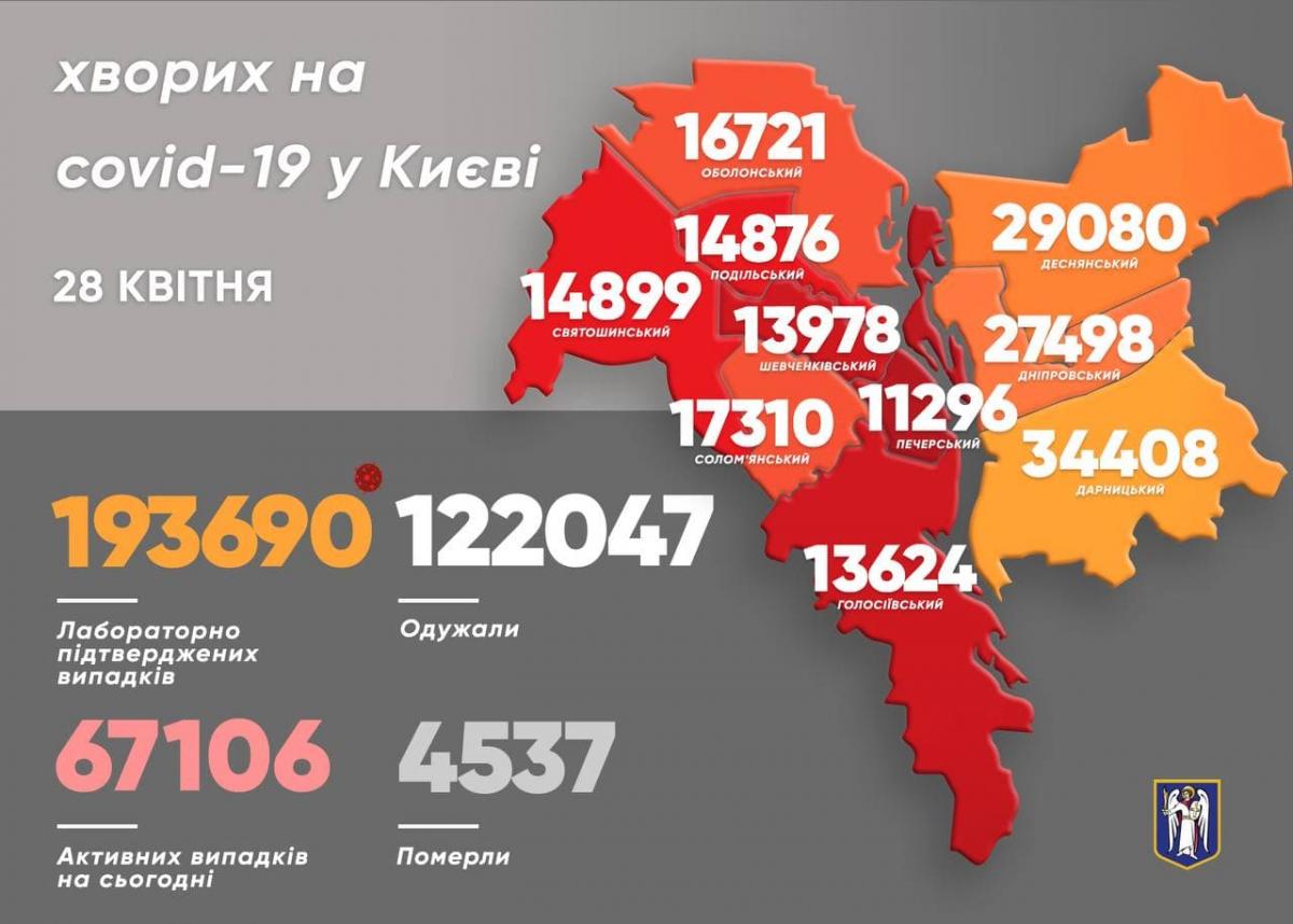 Украина обновила рекорд по числу выздоровевших от COVID-19 за сутки Украина обновила рекорд по числу выздоровевших от COVID-19 за сутки