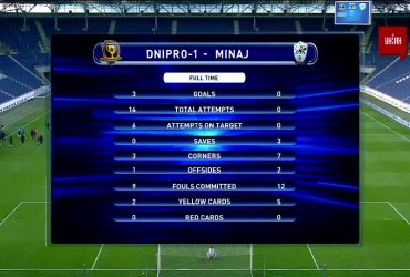 Дніпро-1 - Минай - 3:0. Огляд матчу