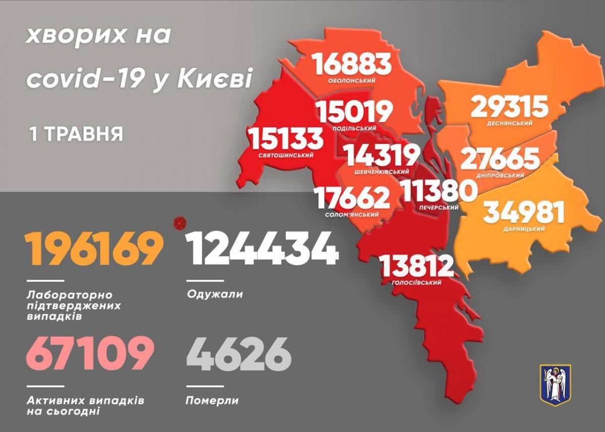 За сутки в Украине подтвердилось еще 8549 случаев коронавируса За сутки в Украине подтвердилось еще 8549 случаев коронавируса