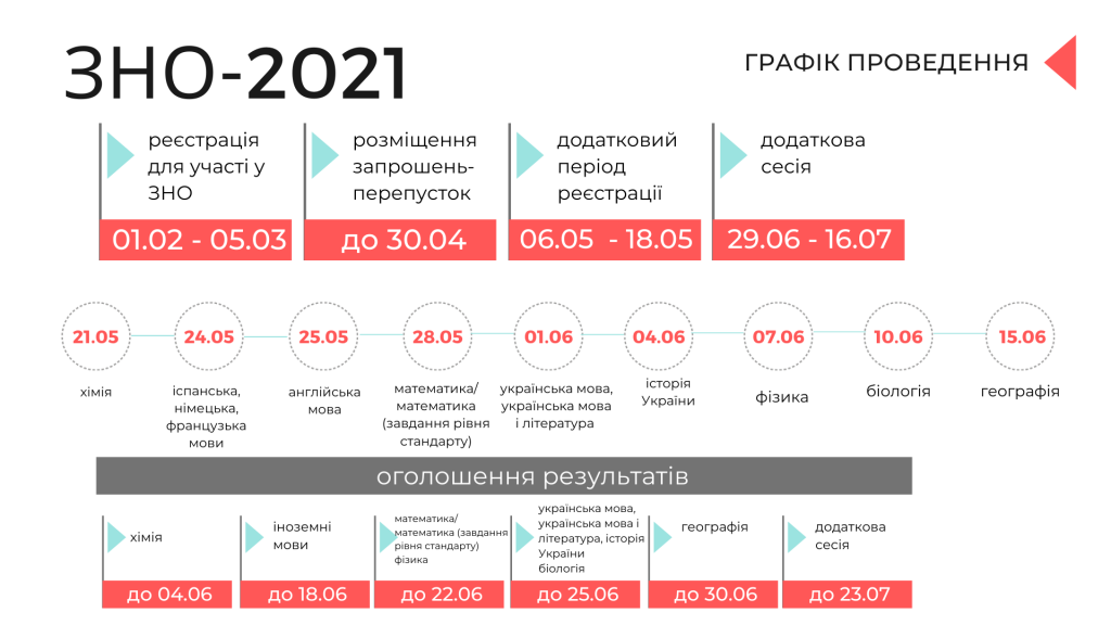 Расписание ЗНО-2021 / фото testportal.gov.ua