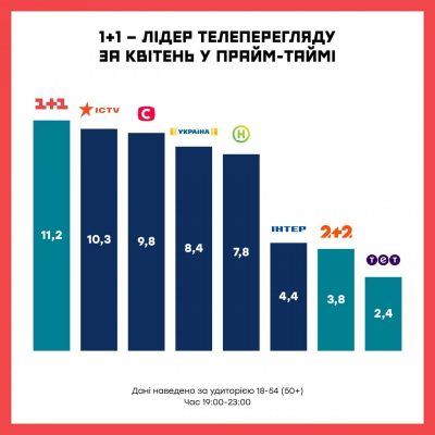 Третий канал — Википедия