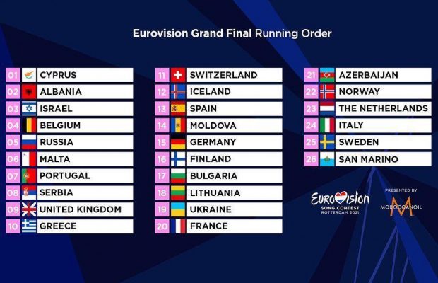 Стало відомо, під яким номером виступить Україна у фіналі Євробачення 2021