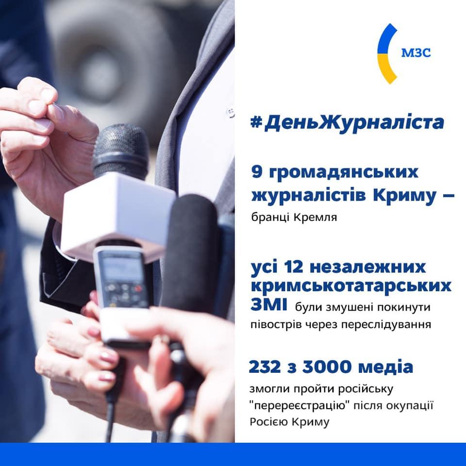 В МИД напомнили о преступлениях России на оккупированных территориях / МИД В МИД напомнили о преступлениях России на оккупированных территориях / МИД