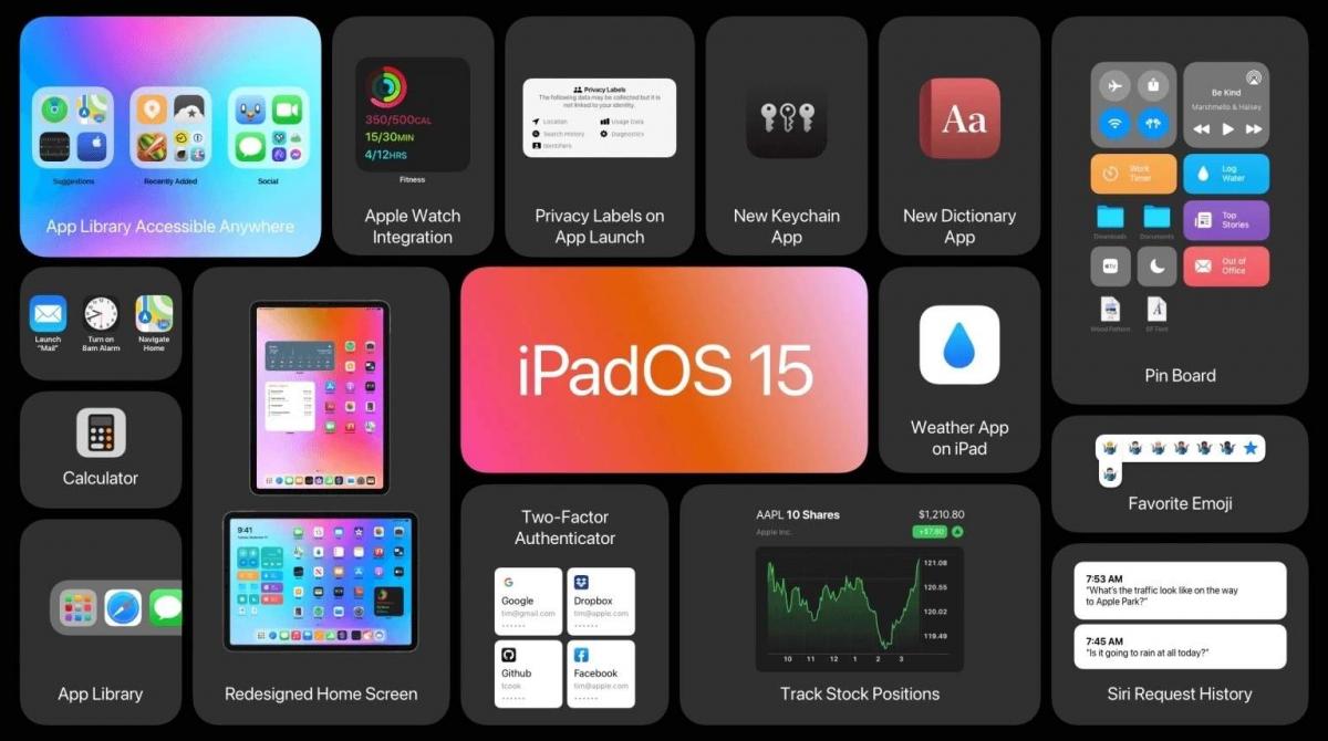 Новий iPadOS 15 / фото Apple Новий iPadOS 15 / фото Apple