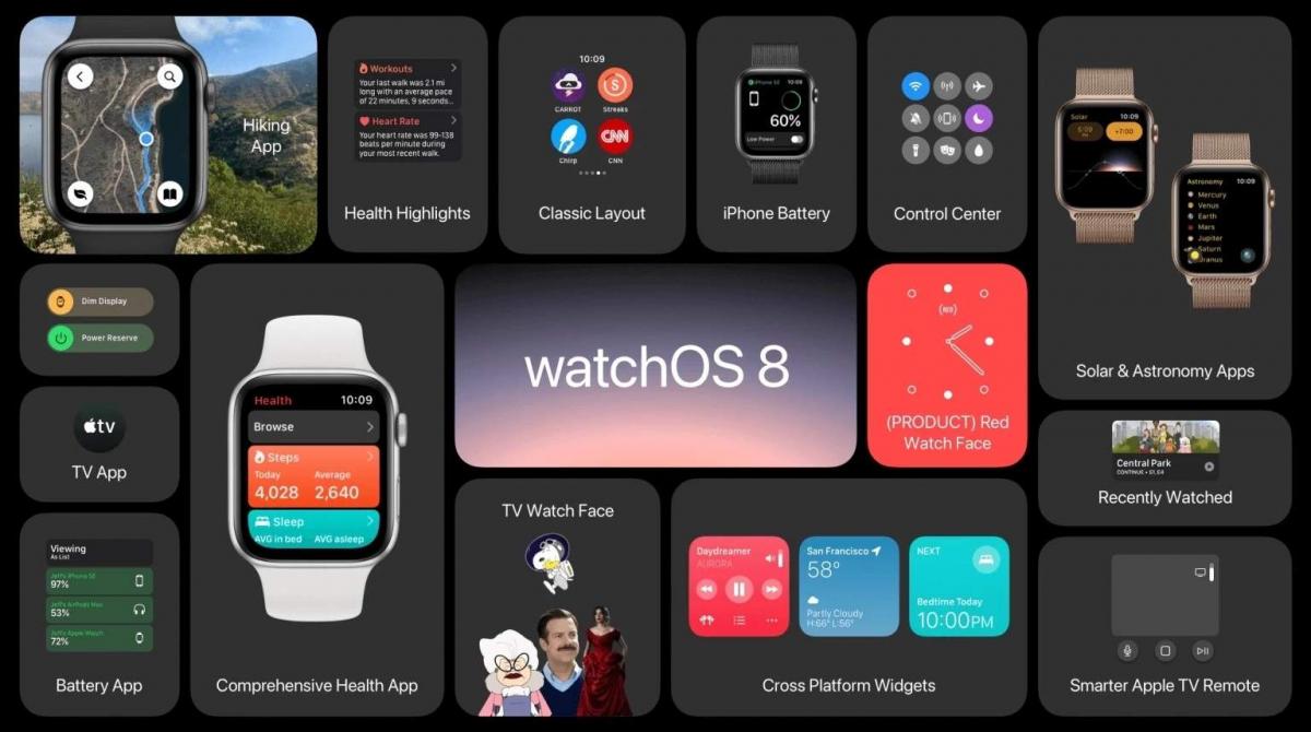Нова ОС для годинника watchOS 8 / фото Apple Нова ОС для годинника watchOS 8 / фото Apple