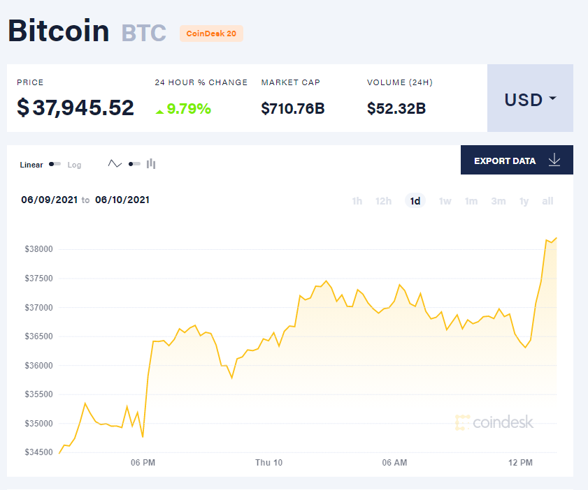 Скріншот Coindesk Скріншот Coindesk