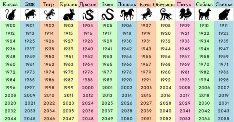 Восточный гороскоп по годам / pinterest.ru