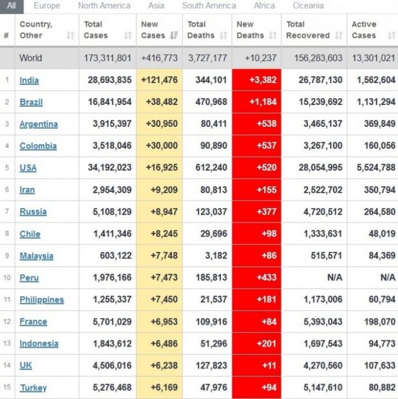 Данные сайта Worldometers