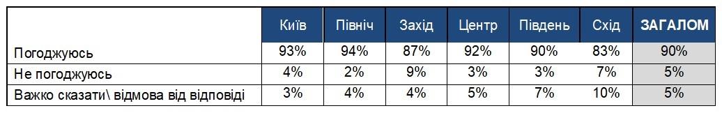 Введення кримінальної відповідальності за контрабанду підакцизних товарів підтримують 90% українців Введення кримінальної відповідальності за контрабанду підакцизних товарів підтримують 90% українців
